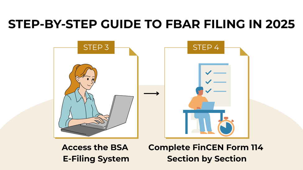 Step by Step Guide for FBAR Filing: Complete 2025 Instructions