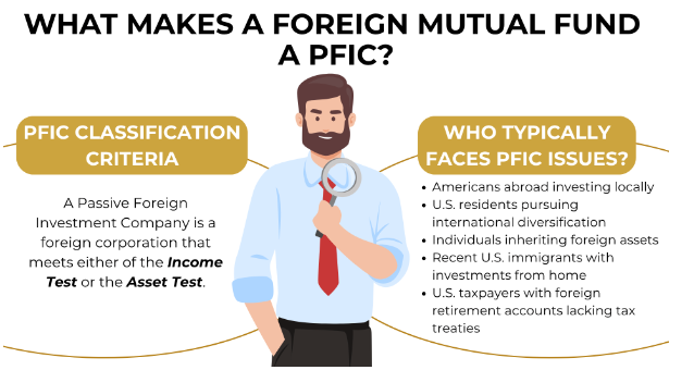 PFIC Reporting for U.S. Investors with Foreign Mutual Funds
