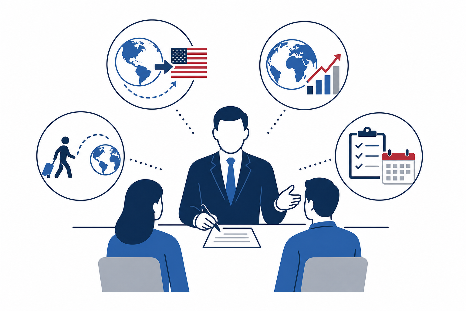 Strategy Session for International Financial Planning