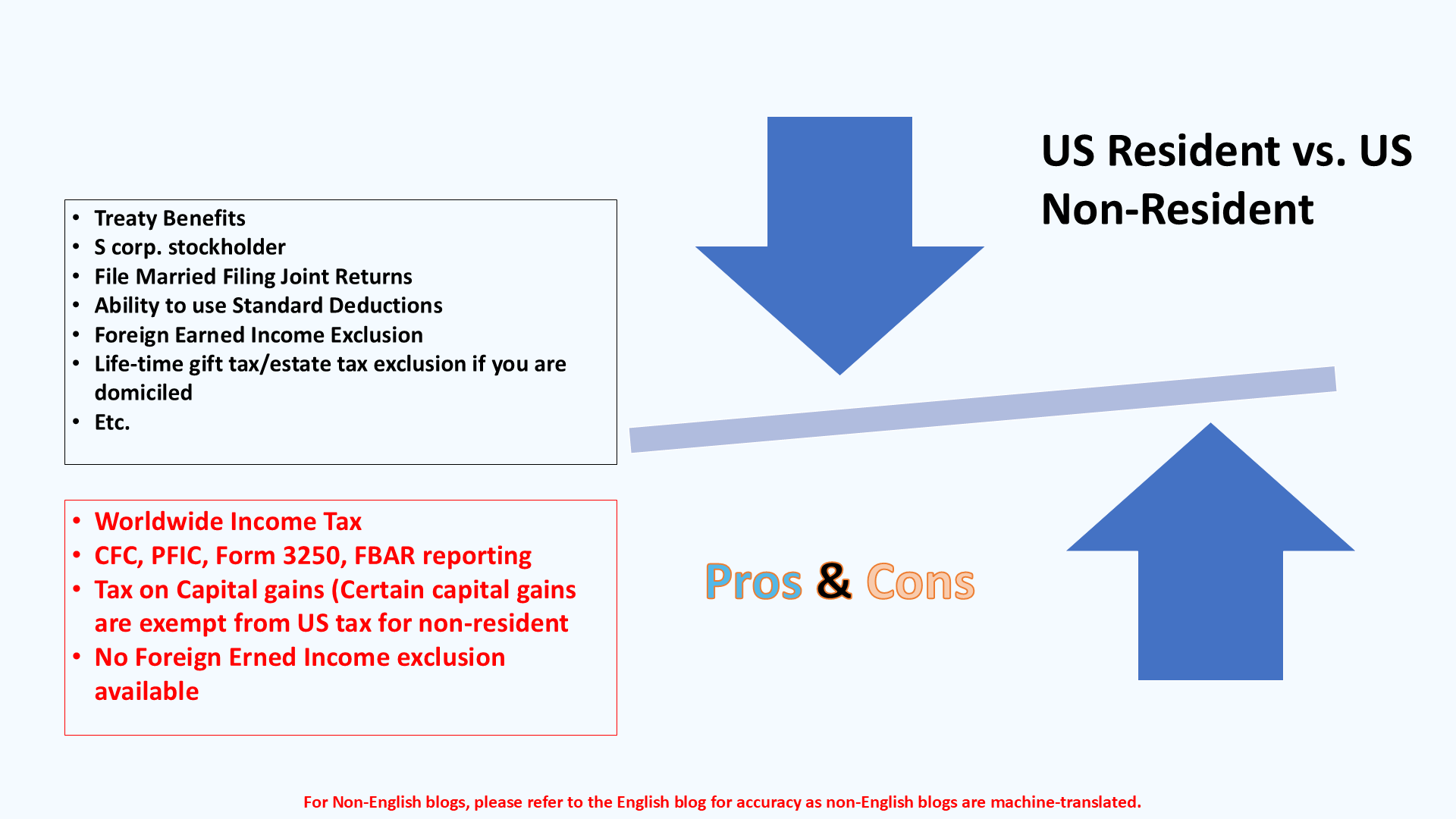 Foreign Earned Income Exclusion