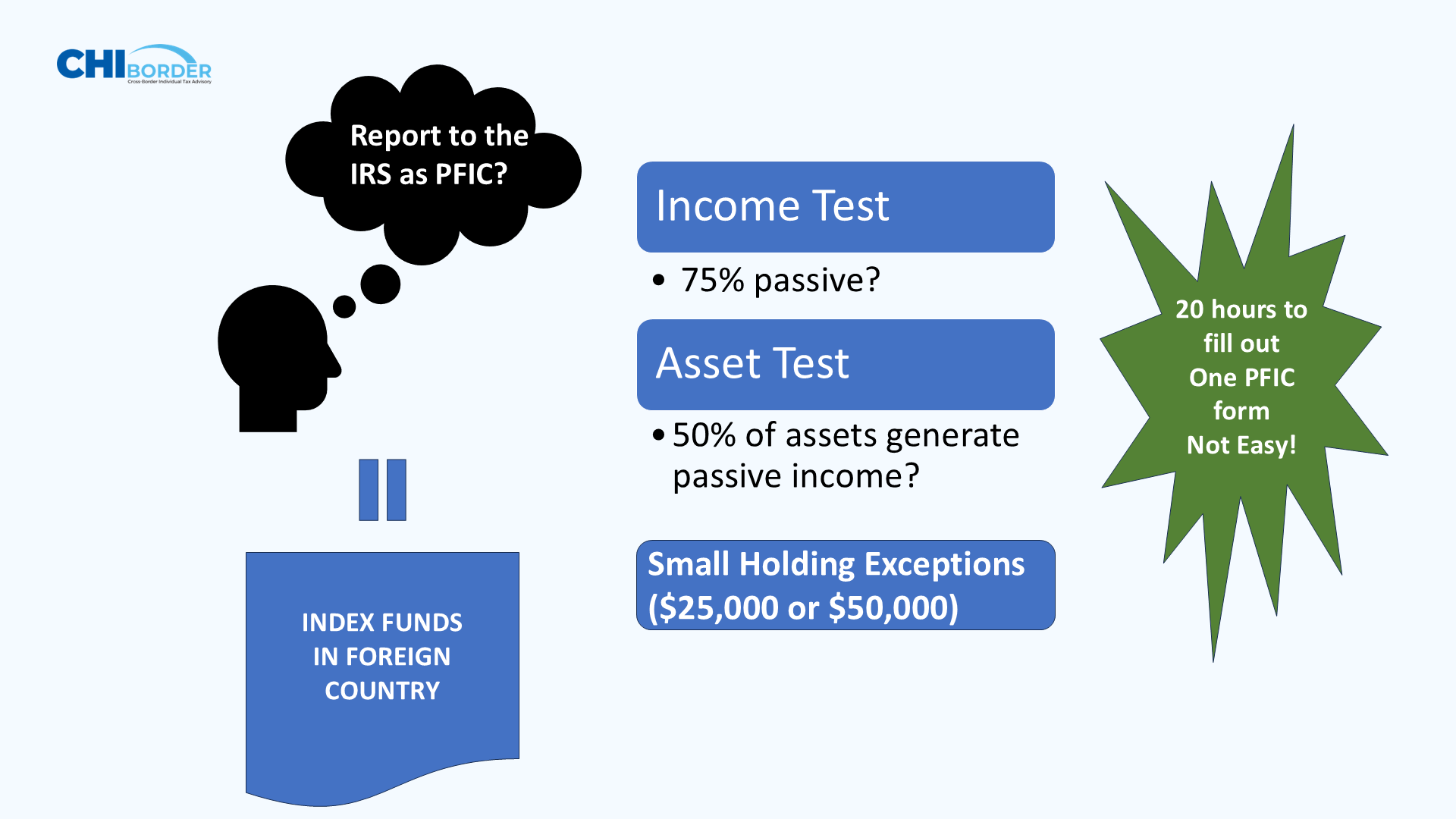 日本のインデックスファンドへの投資のIRSへの報告義務（PFIC)